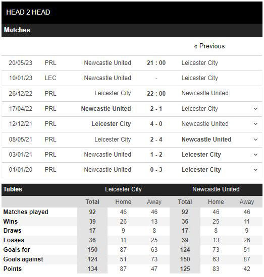 Data rekor gol head to head