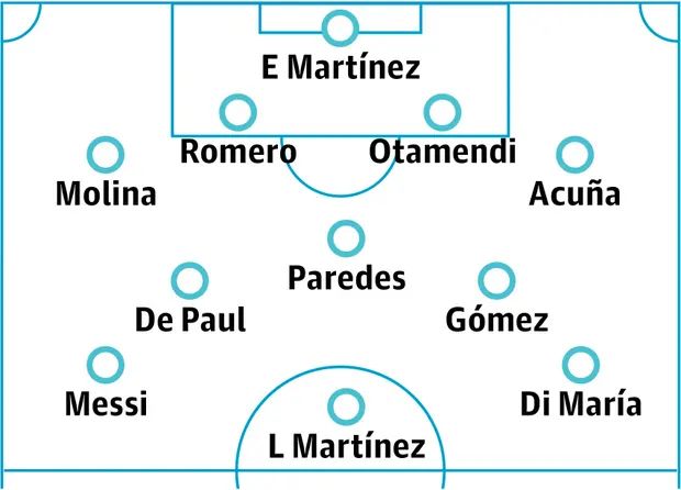 Perkiraan lineup Argentina