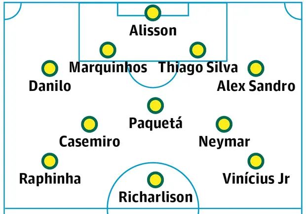 Perkiraan Lineup Brazil