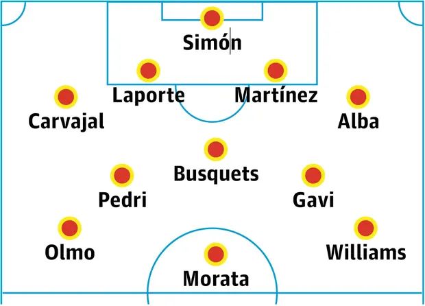 lineup tim nasional spanyol