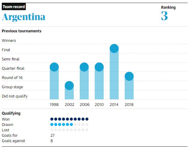 rekor argentina di piala dunia