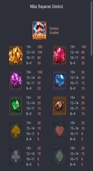 Nilai Bayaran Simbol