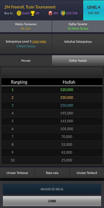 Cek Detail Hadiah Turnamen