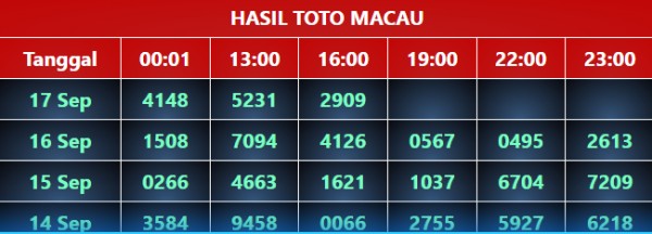 hasil toto macau